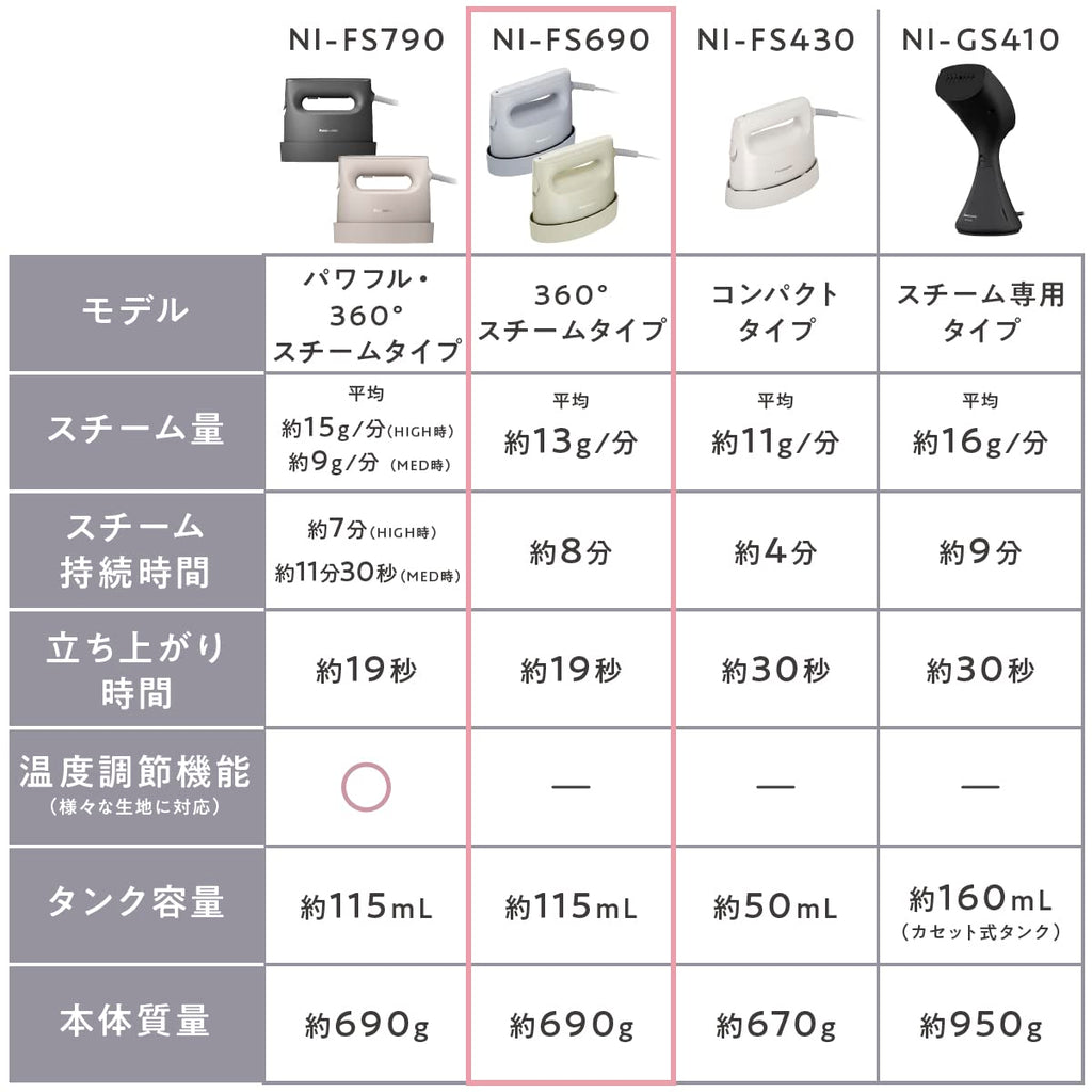 Panasonic NI-FS690 Clothes Steamer, 360° Powerful Steam 100V Only Japan Import 2023 Model (Black) (Frost blue)