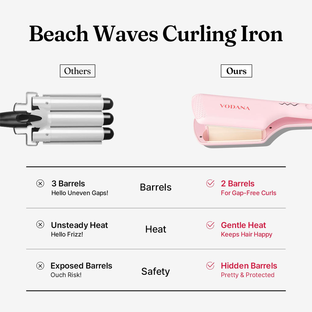 VODANA Professional Triple Flow Ceramic Hair Waver, Easy Beach Wave, Embedded, Light Double Barrel Wave Iron for Wide Deep Waves (1.25 inch, Pink Vanilla)