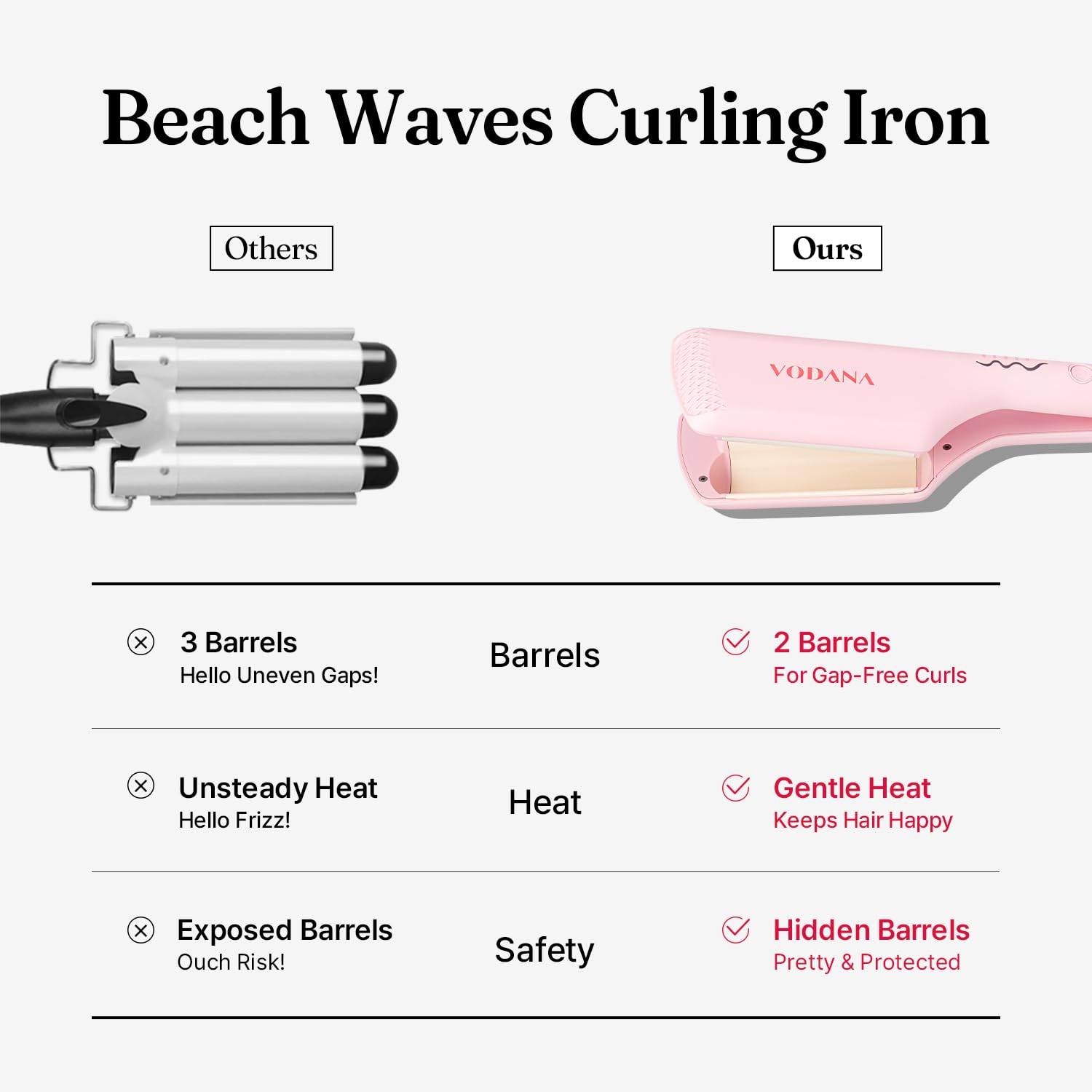 VODANA Professional Triple Flow Ceramic Hair Waver, Easy Beach Wave, Embedded, Light Double Barrel Wave Iron for Wide Deep Waves (1.25 inch, Pink Vanilla)