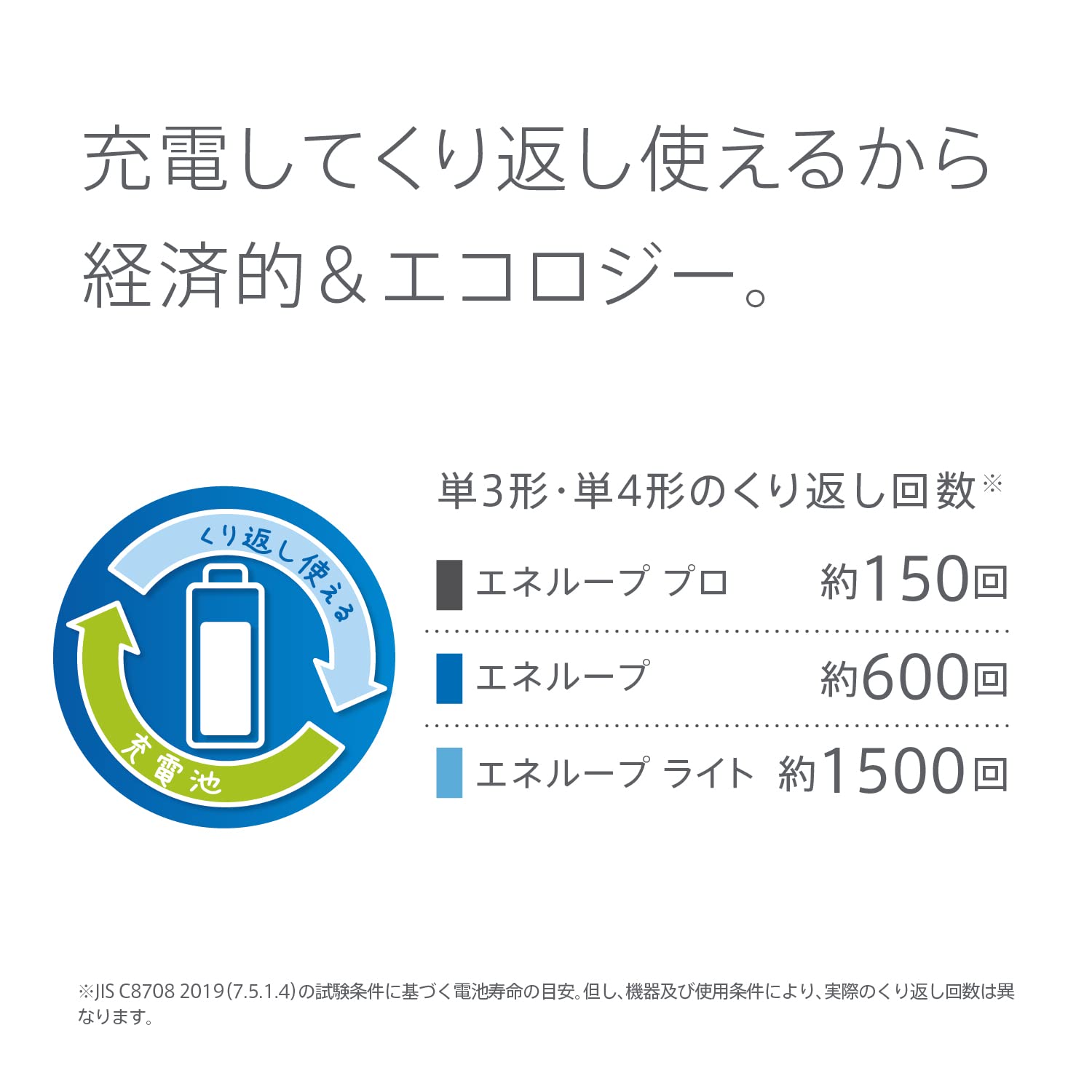 Panasonic Eneloop BK-4LCD/4H Easy Model, Minimum Capacity 680 mAh / 1,500 Repeats, AAA Rechargeable Batteries, Pack of 4