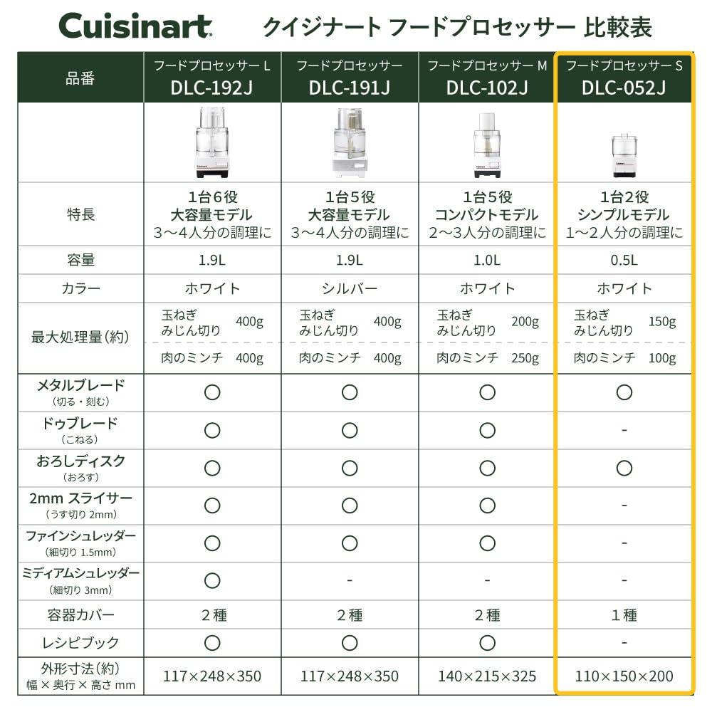 Cuisinart DLC-052J Food Processor, Small, Compact, For 1 to 2 People, 2-in-1 (Cut/Chop/Grater), Time-Saving Cooking, White