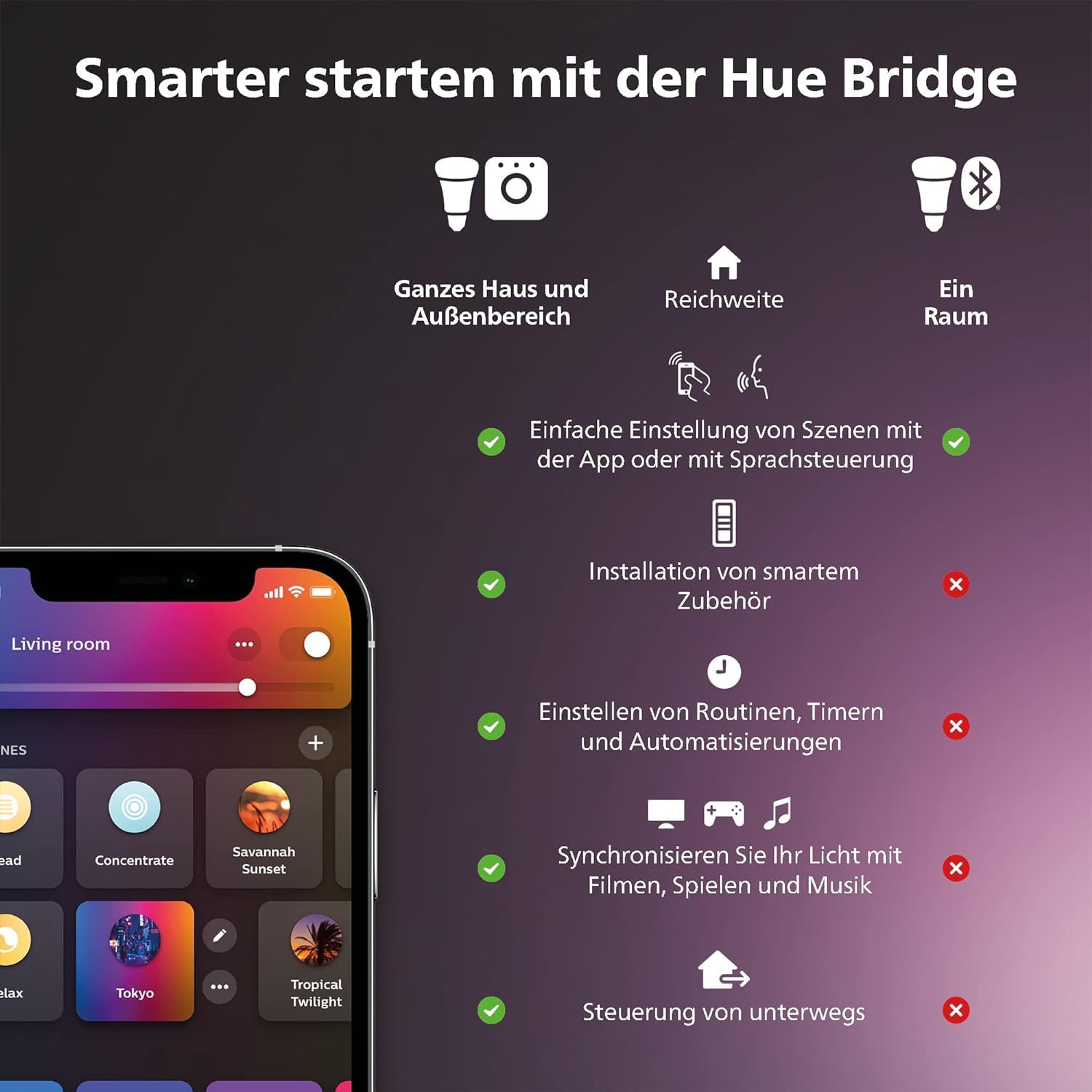 Philips Hue Play HDMI Sync-Box, smartes Zubehör für TV LED Hintergrundbeleuchtung, Nahtlose Lichtsynchronisierung für Heimkino oder Gaming mit Dolby-Vision, 4K und Surround Beleuchtung