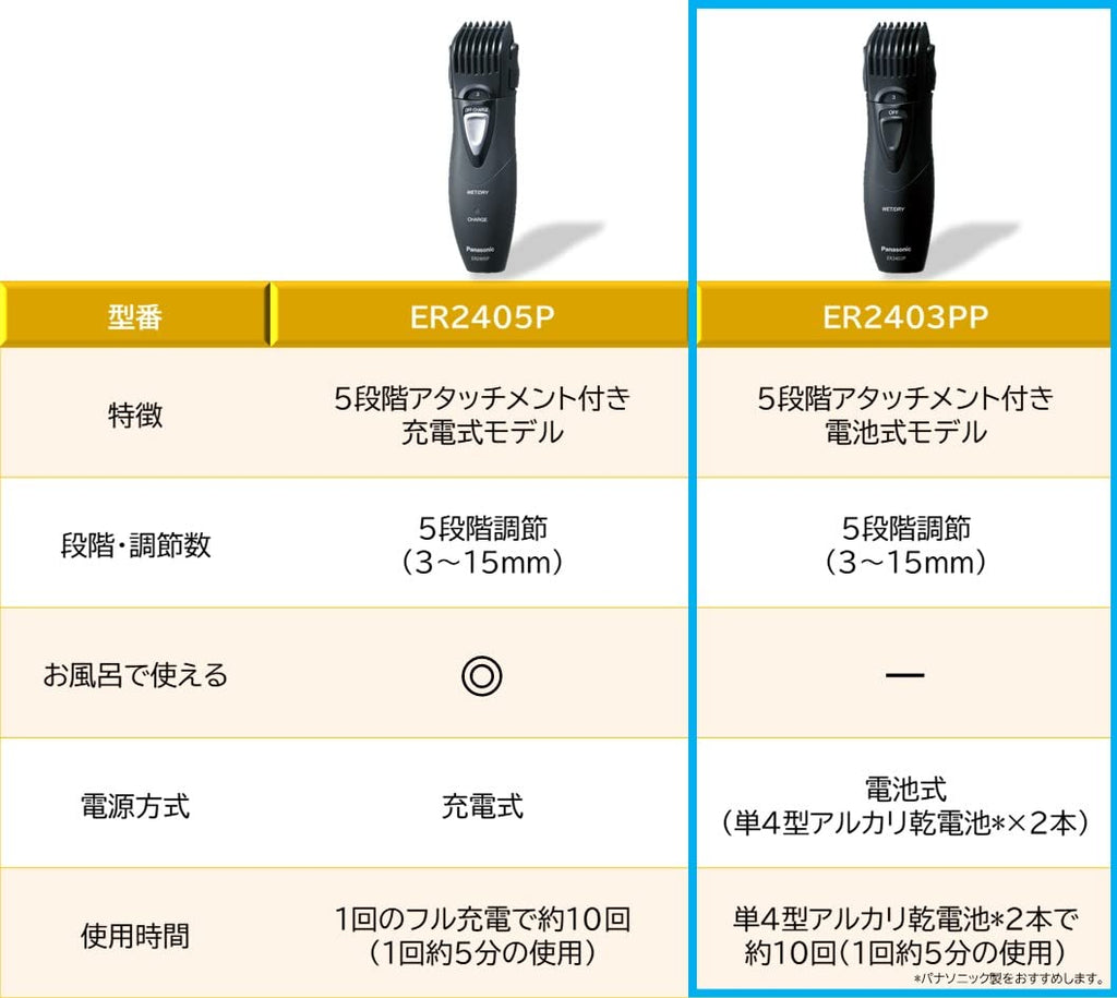 ER2403PP-K black Panasonic beard trimmer