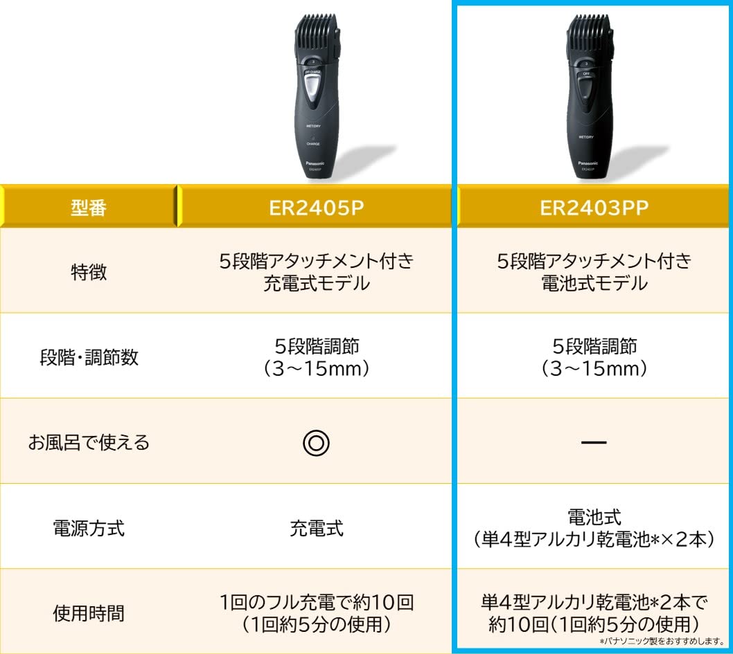 ER2403PP-K black Panasonic beard trimmer