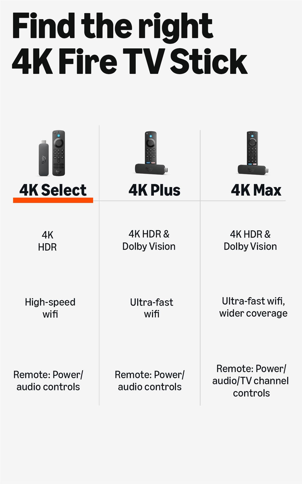 Amazon Fire TV Stick 4K Select (newest model), start streaming in 4K, AI-powered search, and free & live TV