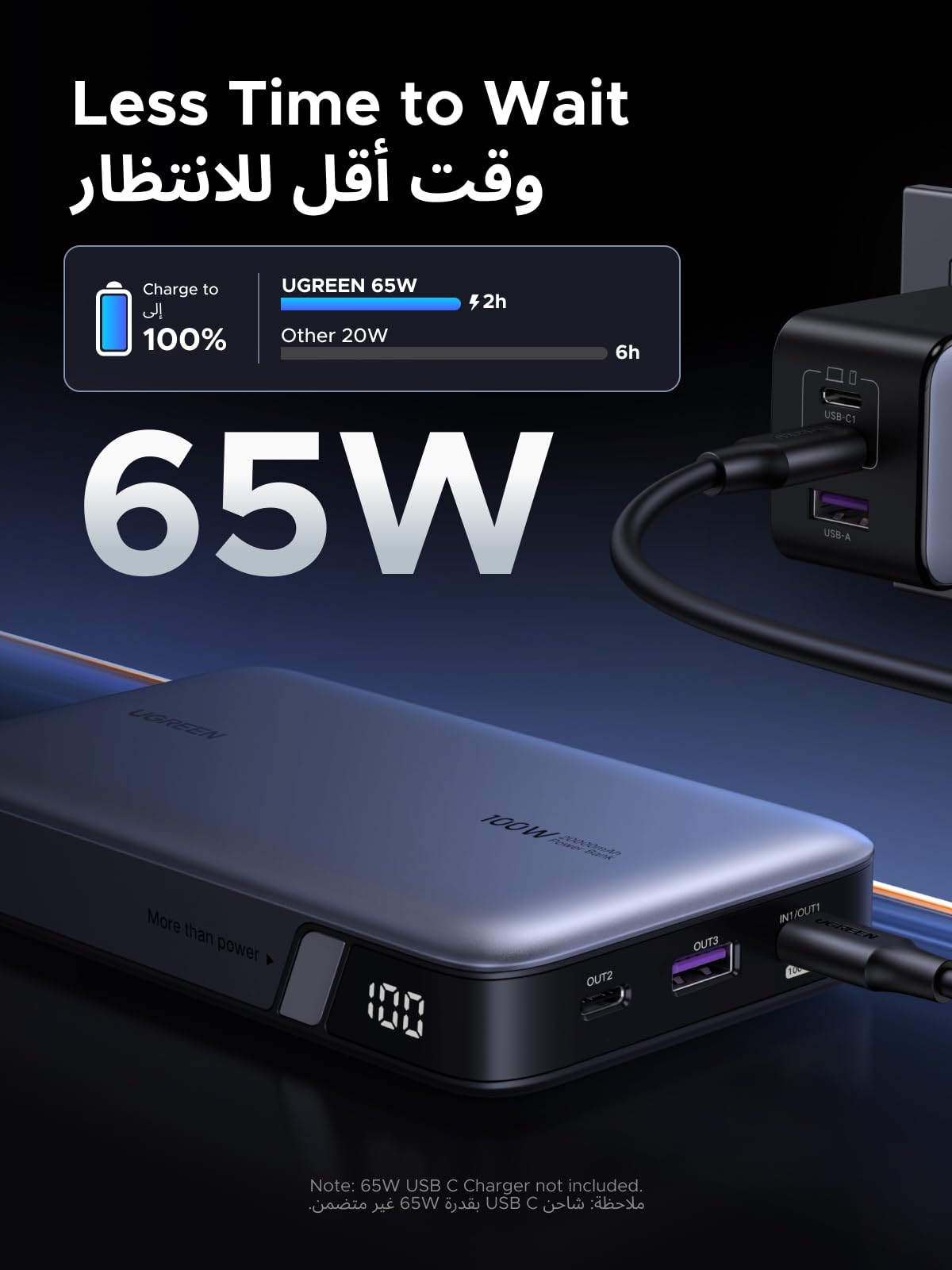 يوجرين باور بانك 20000 مللي أمبير في الساعة، شاحن محمول سريع الشحن 100 واط، شاحن لاب توب محمول مع منافذ USB (3C1A)، حزمة بطارية لايفون 17/16، لابتوب، ماك بوك، سامسونج S25U، ايباد، ايربودز، سويتش | 72Wh high-capacity, flight-safe, ultra-fast 100W charging(