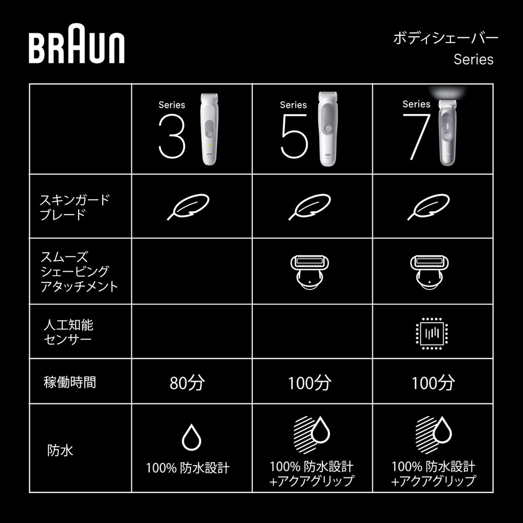 Braun Series 3 Body & Face Groomer BG3530 Trimmer 2 Combs Cleaning Brush