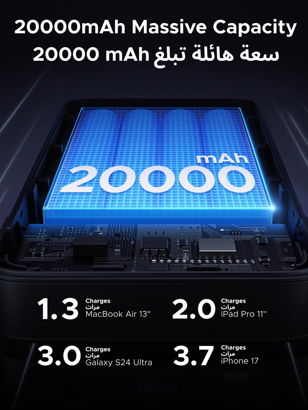 يوجرين باور بانك 20000 مللي أمبير في الساعة، شاحن محمول سريع الشحن 100 واط، شاحن لاب توب محمول مع منافذ USB (3C1A)، حزمة بطارية لايفون 17/16، لابتوب، ماك بوك، سامسونج S25U، ايباد، ايربودز، سويتش | 72Wh high-capacity, flight-safe, ultra-fast 100W charging(