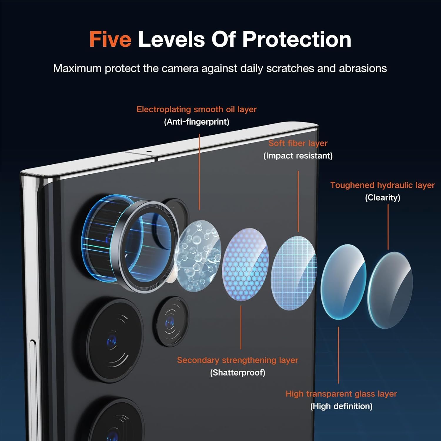 VONZEE for Samsung Galaxy S25 Ultra Camera Lens Protector, Scratch-Resistant Ultra-Thin Tempered Glass with Aluminum Edging, Galaxy S25 Ultra Case Friendly, Set of 1 | Titanium Black