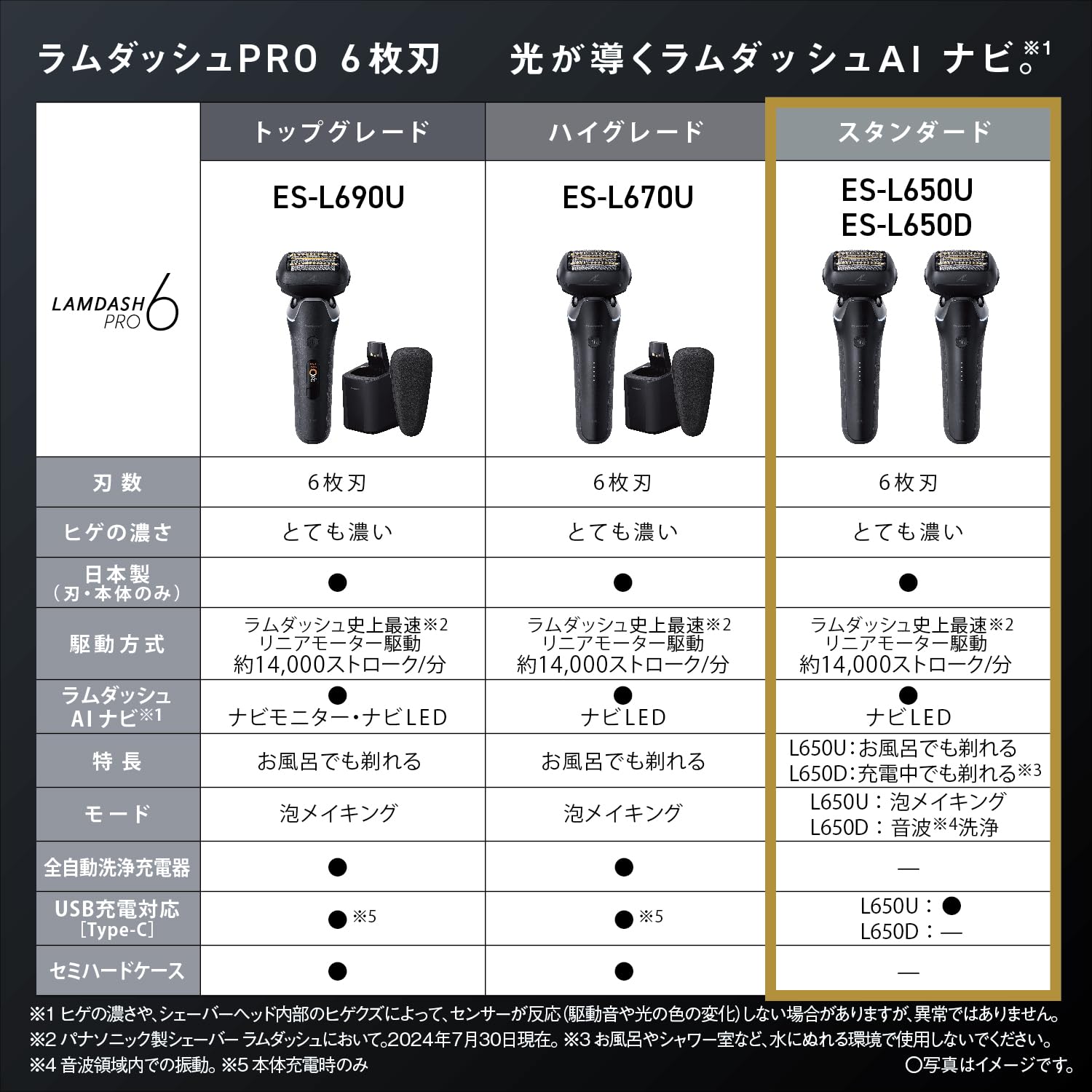 Panasonic ES-L650U-K Lamb Dash PRO 6-Blade Electric Shaver Men's Lamb Dash AI+ USB Charging Craft Black
