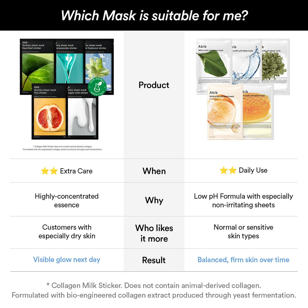 Abib Gummy Sheet Mask Milk Sticker 10 Sheets (Elasticity) I Korean Face Mask for Sensitive Skin, Soothing & Redness Relief, Daily Skincare Treatment, K-Beauty Sheet Mask