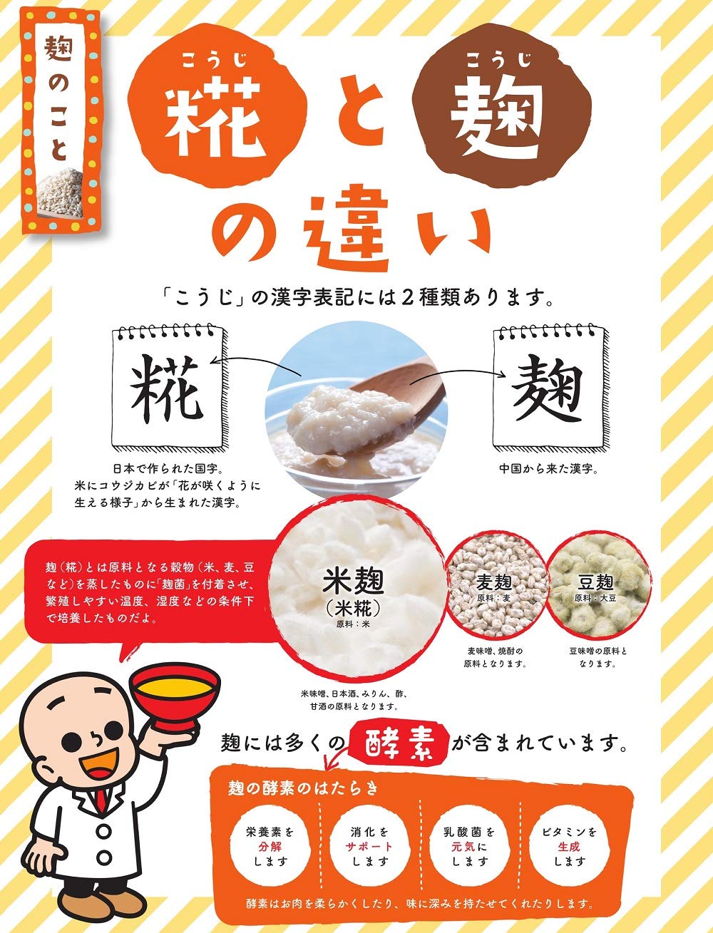Marukome plus Koji Koji miso soup 6 meals ~ 7 pieces
