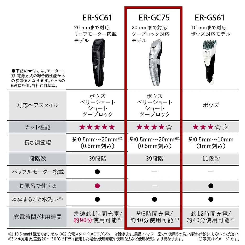 Panasonic Hair Cutter Hair Clipper Rechargeable/AC Type Silver ER-GC75-S