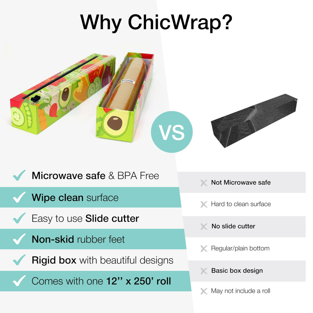 ChicWrap -Chicwrap Sebzeler Doldurulabilir Folyo Dağıtıcı / Sürgülü Kesici, 650 cm Uzun Profesyonel BPA-Ücretsiz Plastik Film