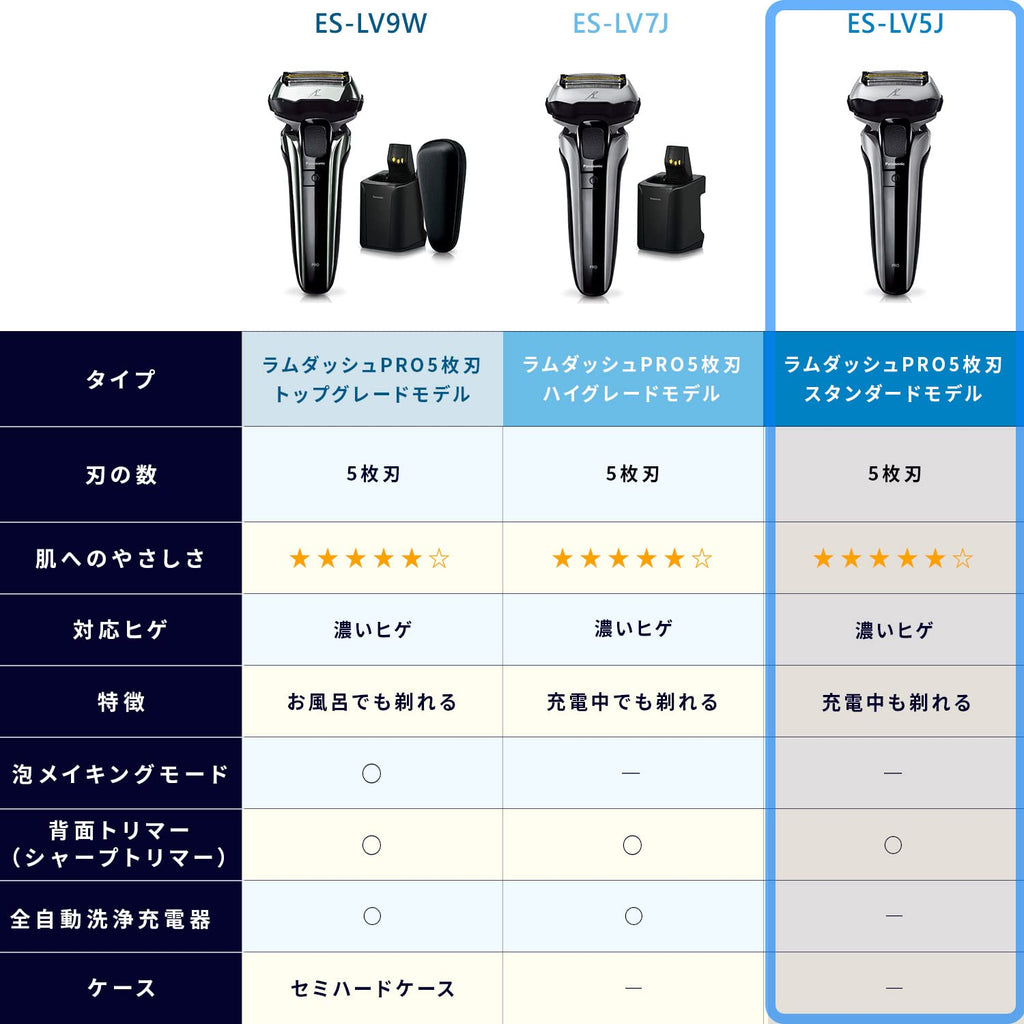 Panasonic ES-LV5J-S LAMDASH PRO Linear Motor 5-Blade Pouch [Sonic Cleaning Mode] with Pouch Silver Men's Shaver 100-240V Japan Import 2023 Model