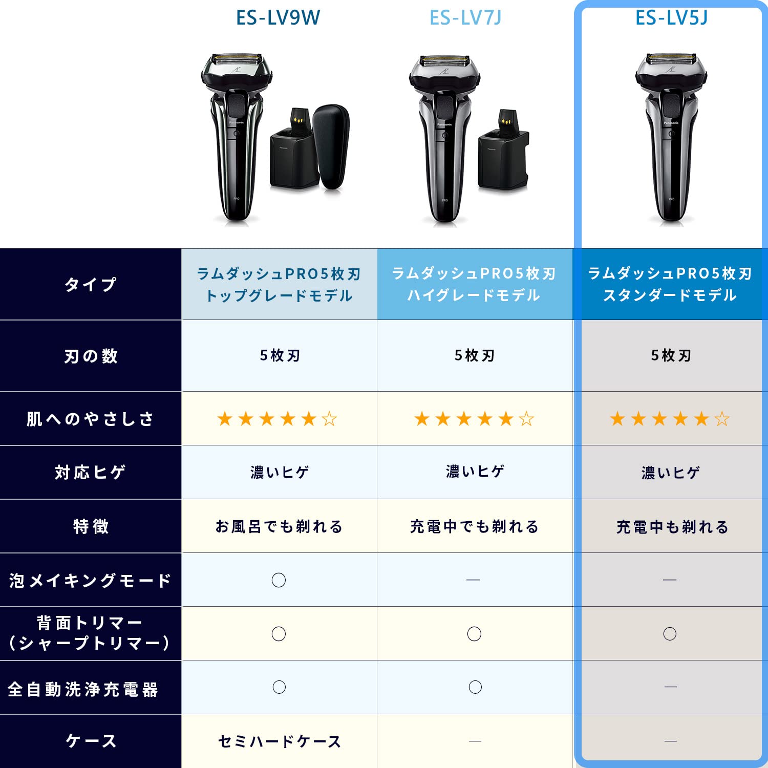 Panasonic ES-LV5J-S LAMDASH PRO Linear Motor 5-Blade Pouch [Sonic Cleaning Mode] with Pouch Silver Men's Shaver 100-240V Japan Import 2023 Model