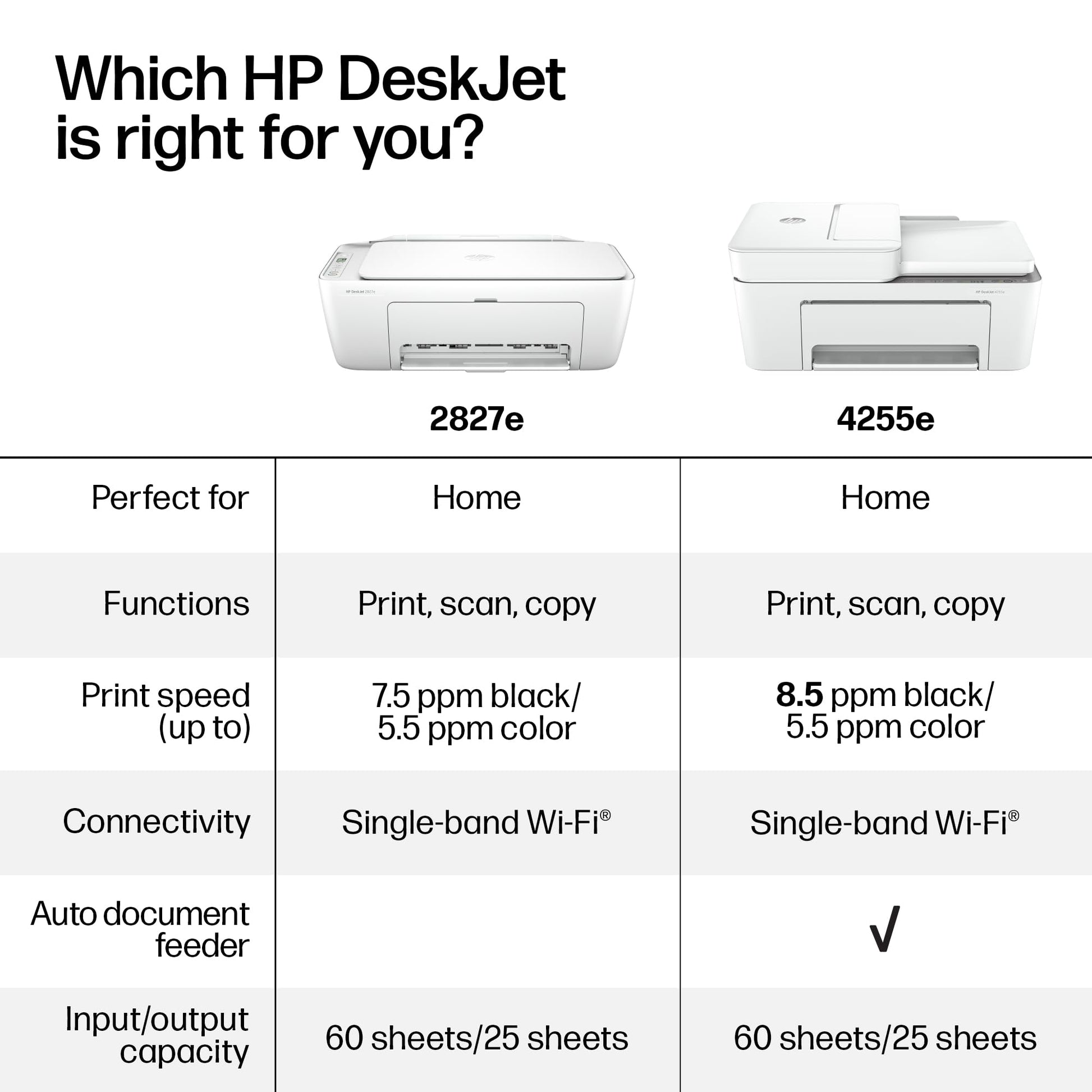 HP DeskJet 2827e Wireless All-in-One Color Inkjet Printer, Scanner, Copier, Best-for-Home, 3 Month Instant Ink Trial Included, AI-Enabled (6W7F5A)