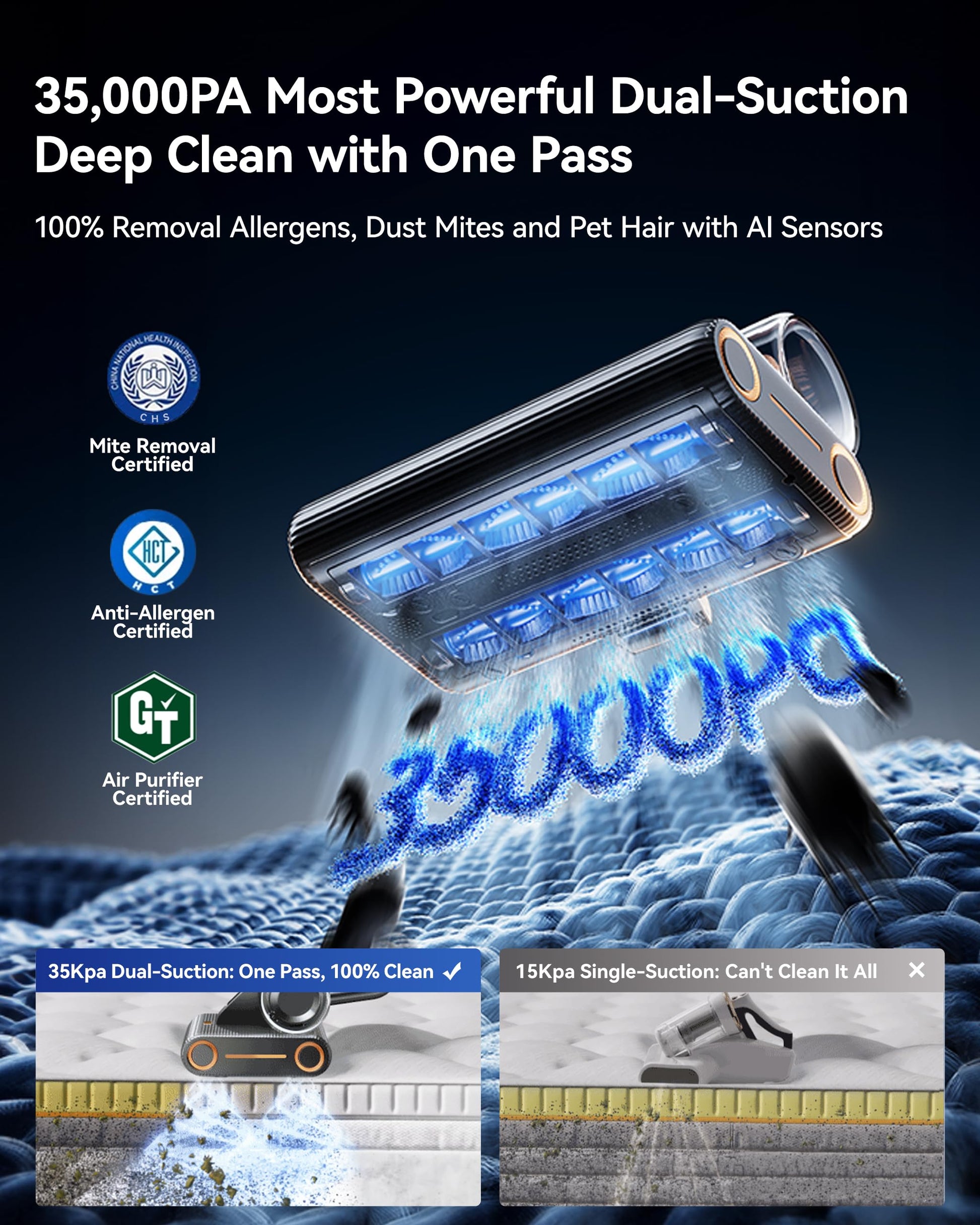 RANVOO [100% alérgenos y ácaros del Polvo, 35 KPA de Doble succión con Luces UV, Sensor de Polvo, colchón de Cama ultrasónico y calefacción, 6 filtros HEPA para Pelo de Mascotas, sofás, alfombras,