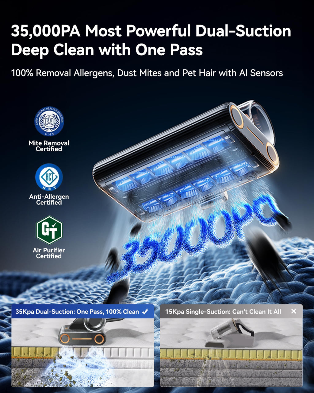 RANVOO [100% alérgenos y ácaros del Polvo, 35 KPA de Doble succión con Luces UV, Sensor de Polvo, colchón de Cama ultrasónico y calefacción, 6 filtros HEPA para Pelo de Mascotas, sofás, alfombras,