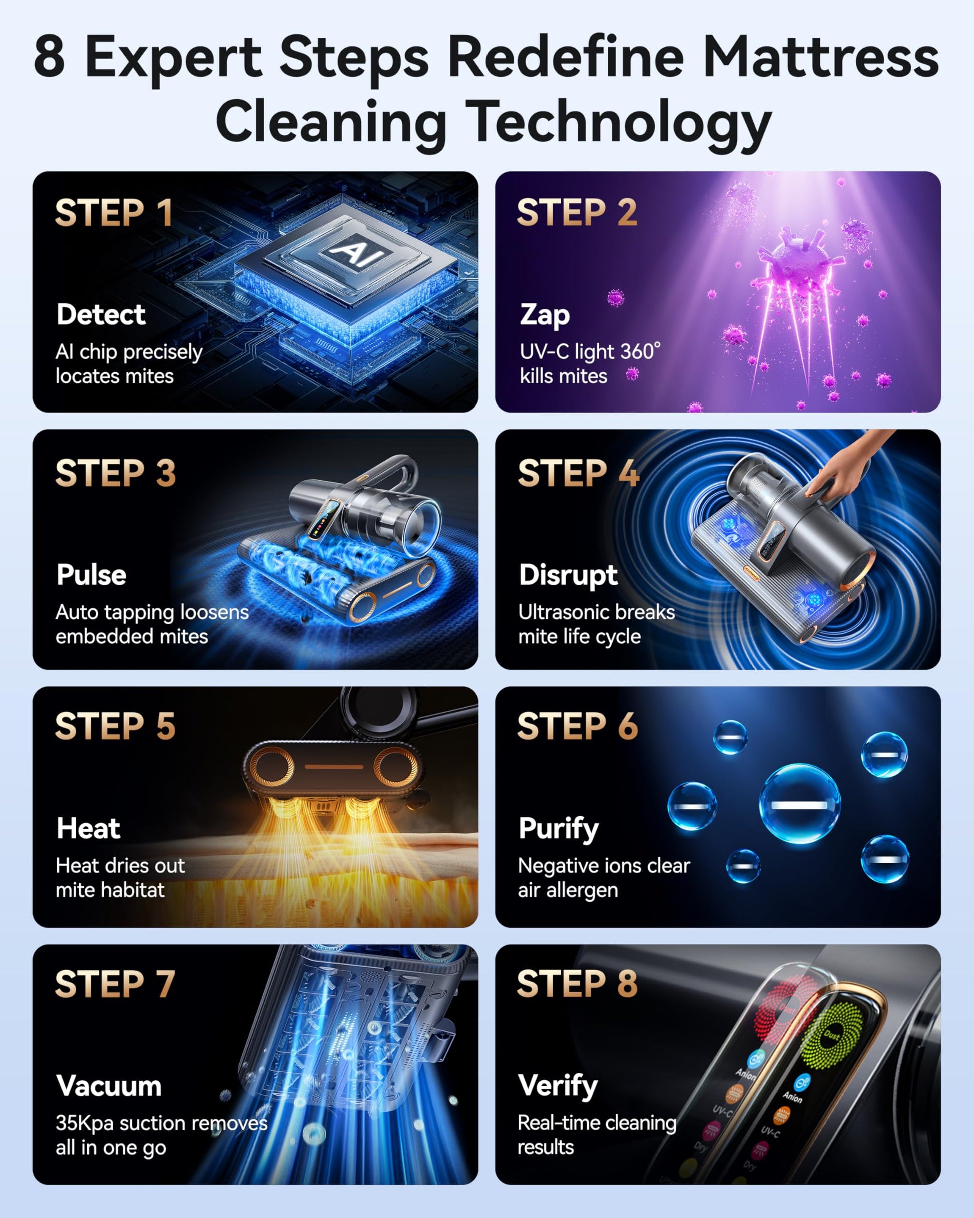 RANVOO [100% alérgenos y ácaros del Polvo, 35 KPA de Doble succión con Luces UV, Sensor de Polvo, colchón de Cama ultrasónico y calefacción, 6 filtros HEPA para Pelo de Mascotas, sofás, alfombras,