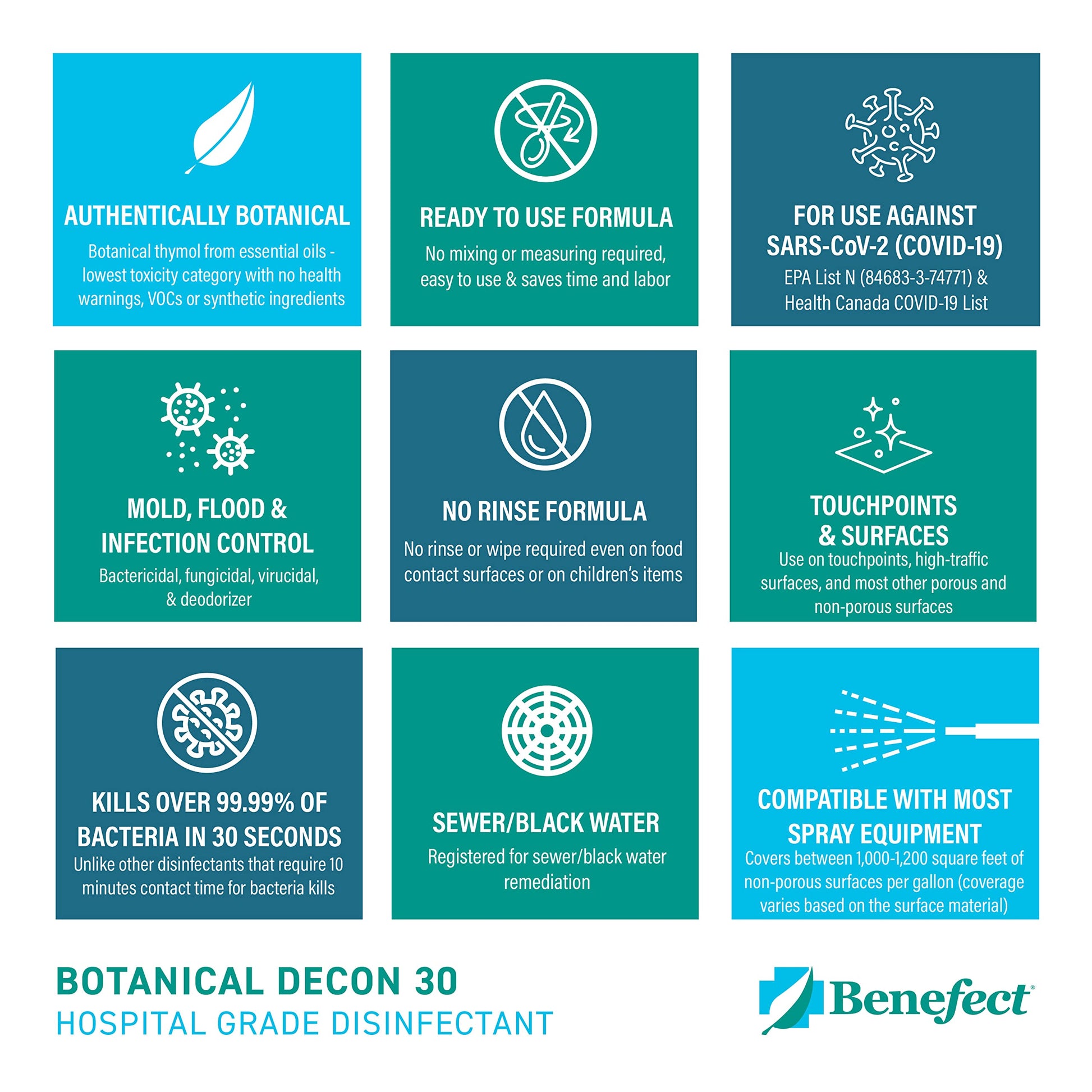 Benefect Botanical Decon 30 Disinfectant Cleaner - All Natural Formula for Effective Cleaning Power - Ideal for Restoration Jobs & Water Damage - 20476 - 1 Gallon