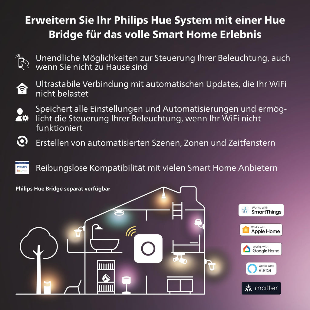 Philips Hue Play HDMI Sync-Box, smartes Zubehör für TV LED Hintergrundbeleuchtung, Nahtlose Lichtsynchronisierung für Heimkino oder Gaming mit Dolby-Vision, 4K und Surround Beleuchtung