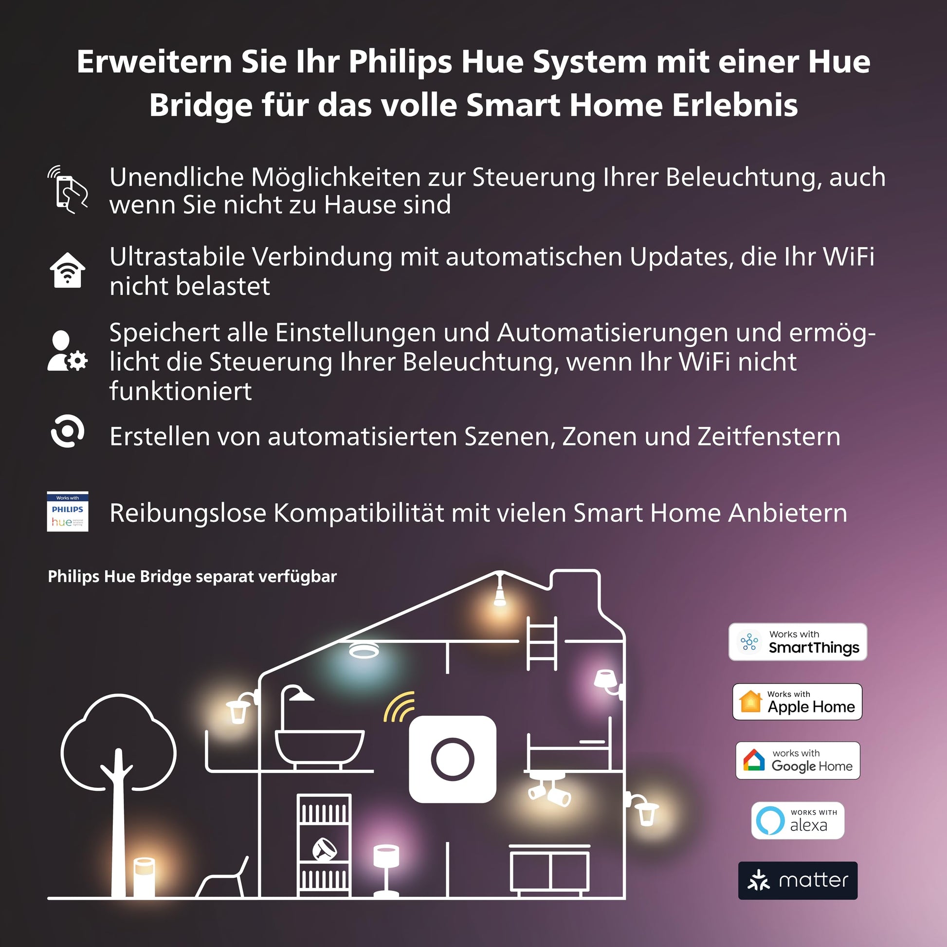 Philips Hue Play HDMI Sync-Box, smartes Zubehör für TV LED Hintergrundbeleuchtung, Nahtlose Lichtsynchronisierung für Heimkino oder Gaming mit Dolby-Vision, 4K und Surround Beleuchtung