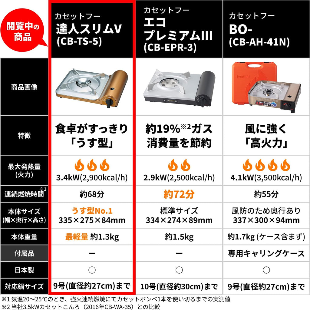 Iwatani CB-TS-5 Iwatani Cassette Gas Stove, Tatsujin Slim V, Disaster Prevention, Made in Japan