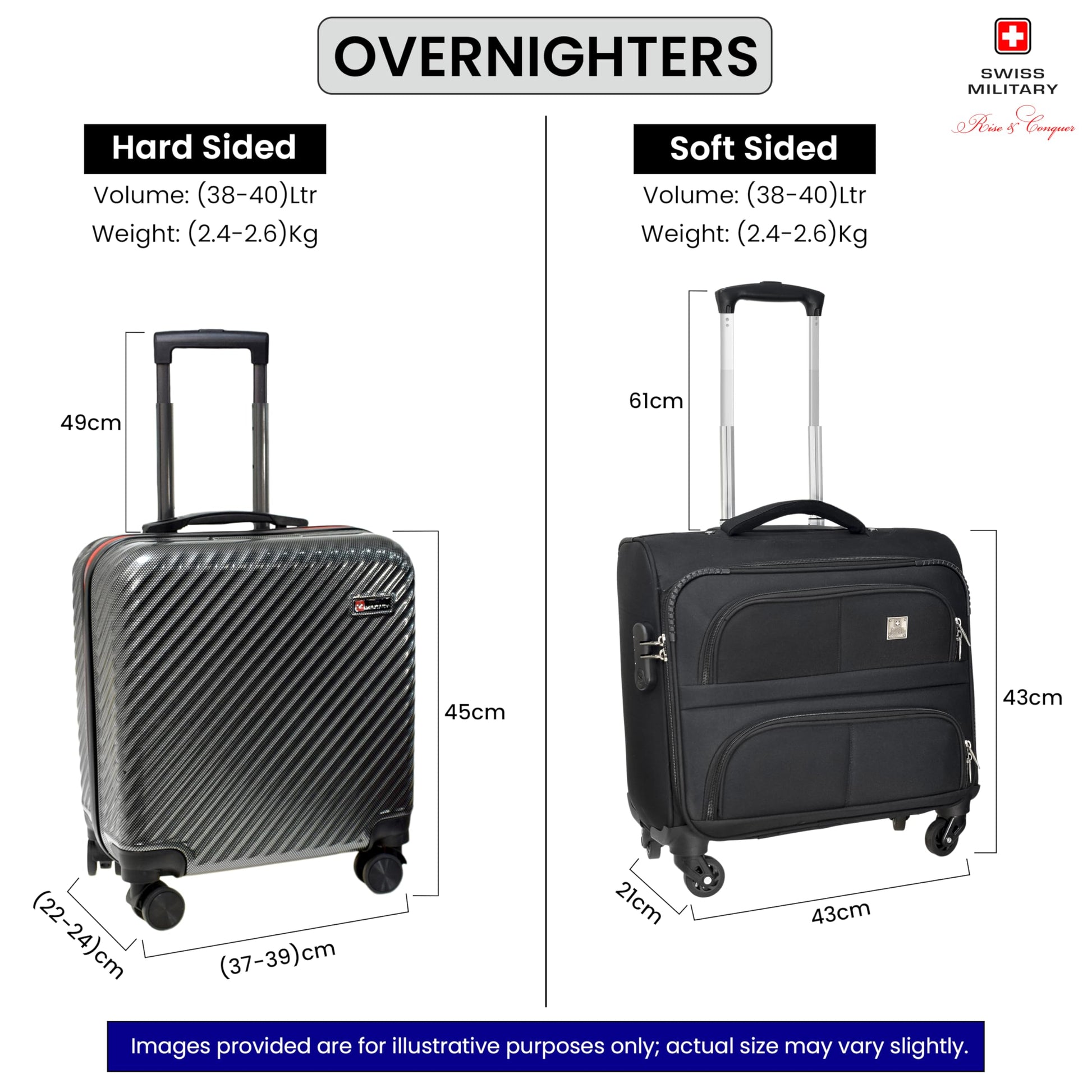 Swiss Military Sirius Cabin Luggage Bag, Durable ABS Suitcase, 32L Travel Trolley Bag with 360° Spinner Wheels, Combination Lock, Lightweight 45 cms, 17 Inches, White Red, 1-Year Warranty