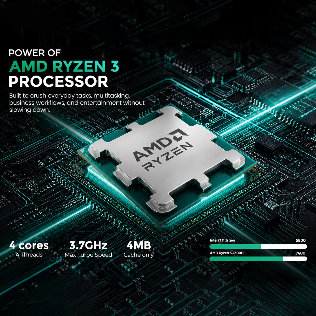 SKULLSAINTS LUME LPDDR4x 3733MHz RAM, Upto 4TB SSD, Type-C 10Gbps & 6X USB 3.2 Ports, Gigabit LAN, Wi-Fi 6, BT5.2, and Triple Display Support (Ryzen 3 4300U, 128, GB, 8, GB)