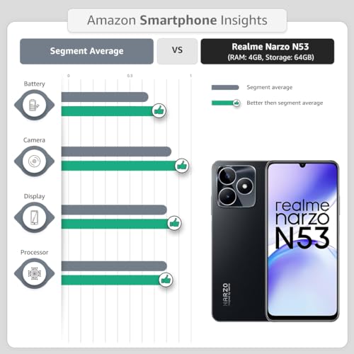 realme narzo N53 (Feather Gold, 4GB+64GB) 33W Segment Fastest Charging | Slim Smartphone | 90 Hz Smooth Display