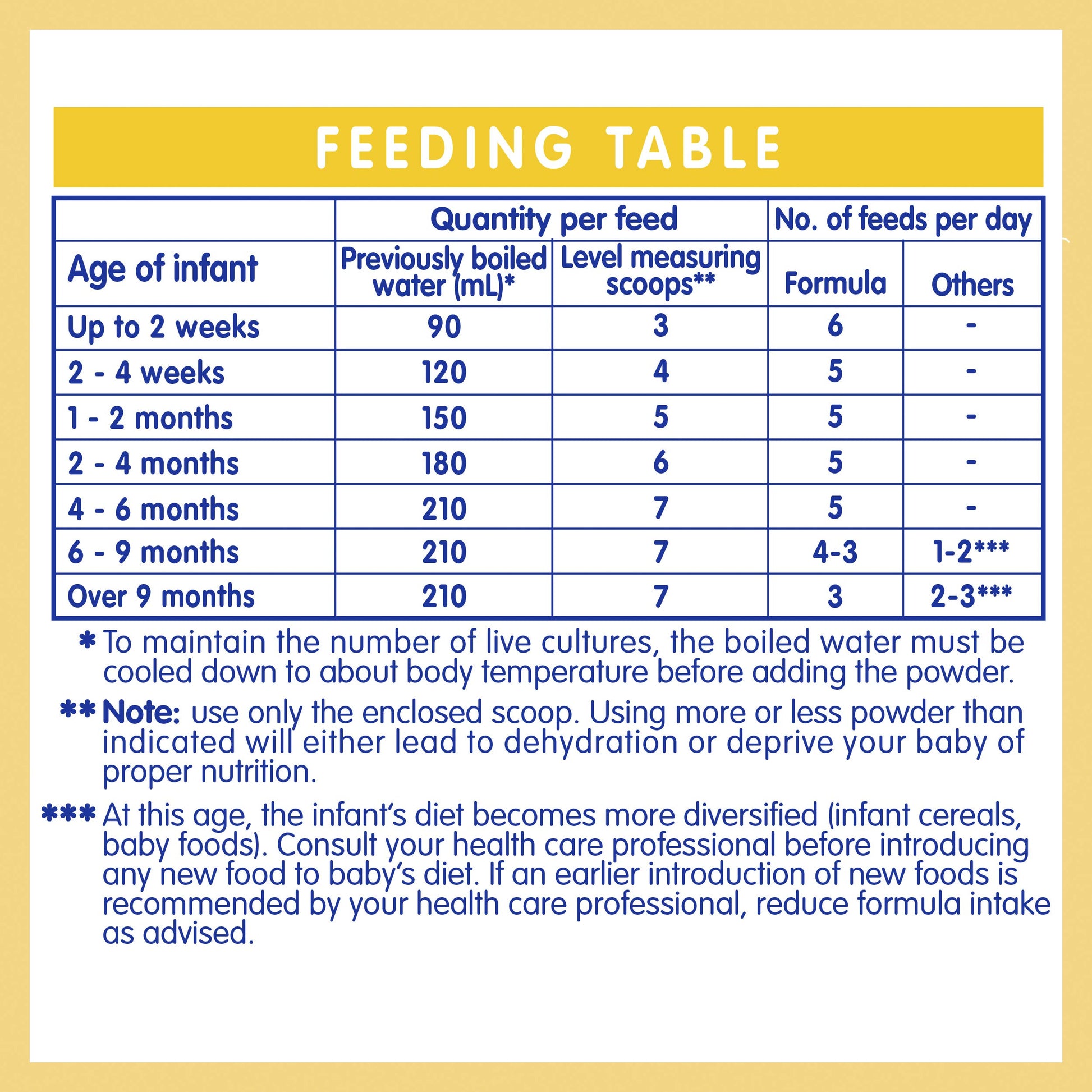 NESTLE NAN OPTIPRO 1, Starter 0-6 Months Baby Formula Powder, 800g