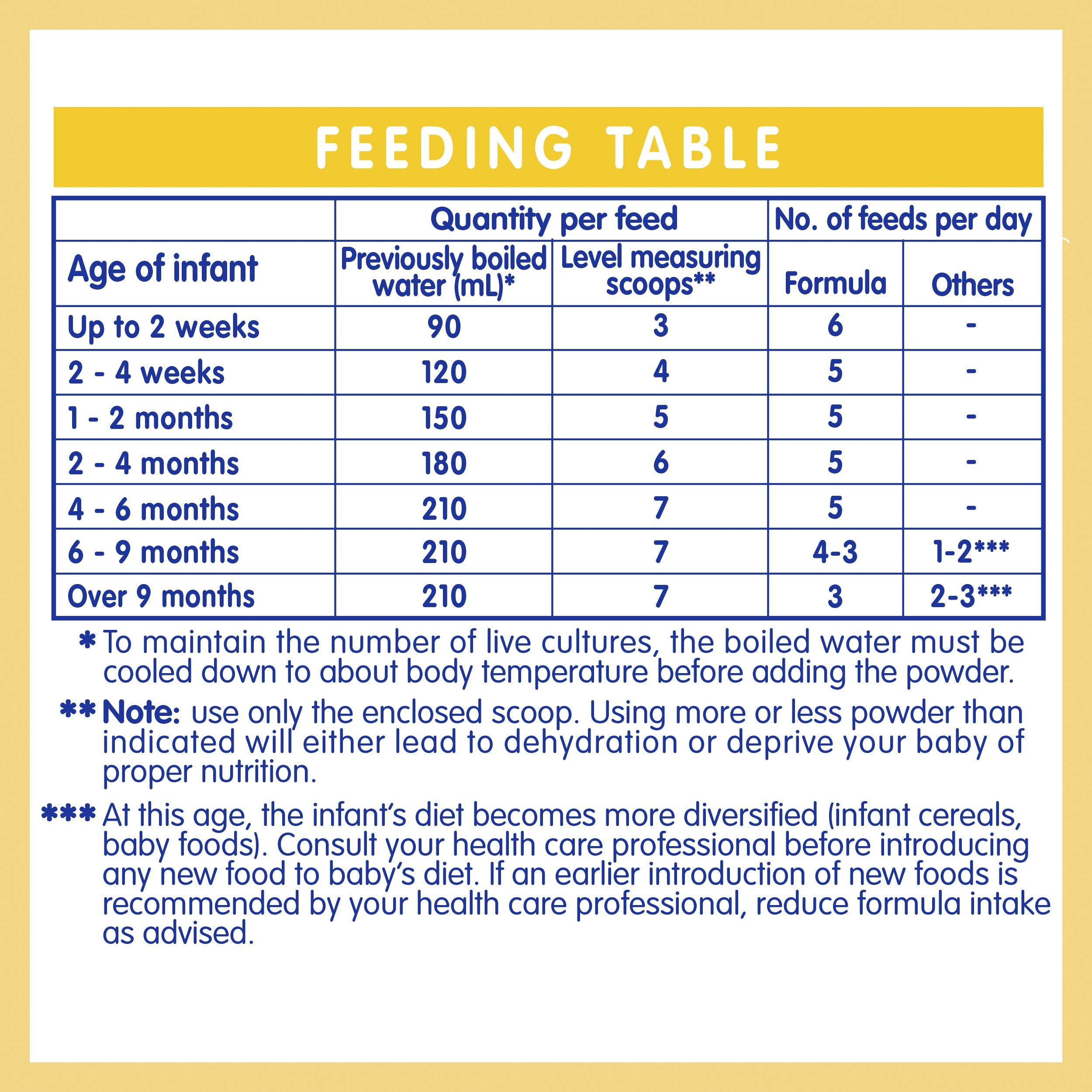 NESTLE NAN OPTIPRO 1, Starter 0-6 Months Baby Formula Powder, 800g