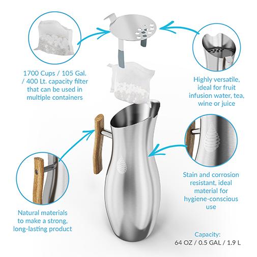 Alkaline Water Jug (includes 1 PH001 filter), pH REFRESH ~ 84oz, 2.5L